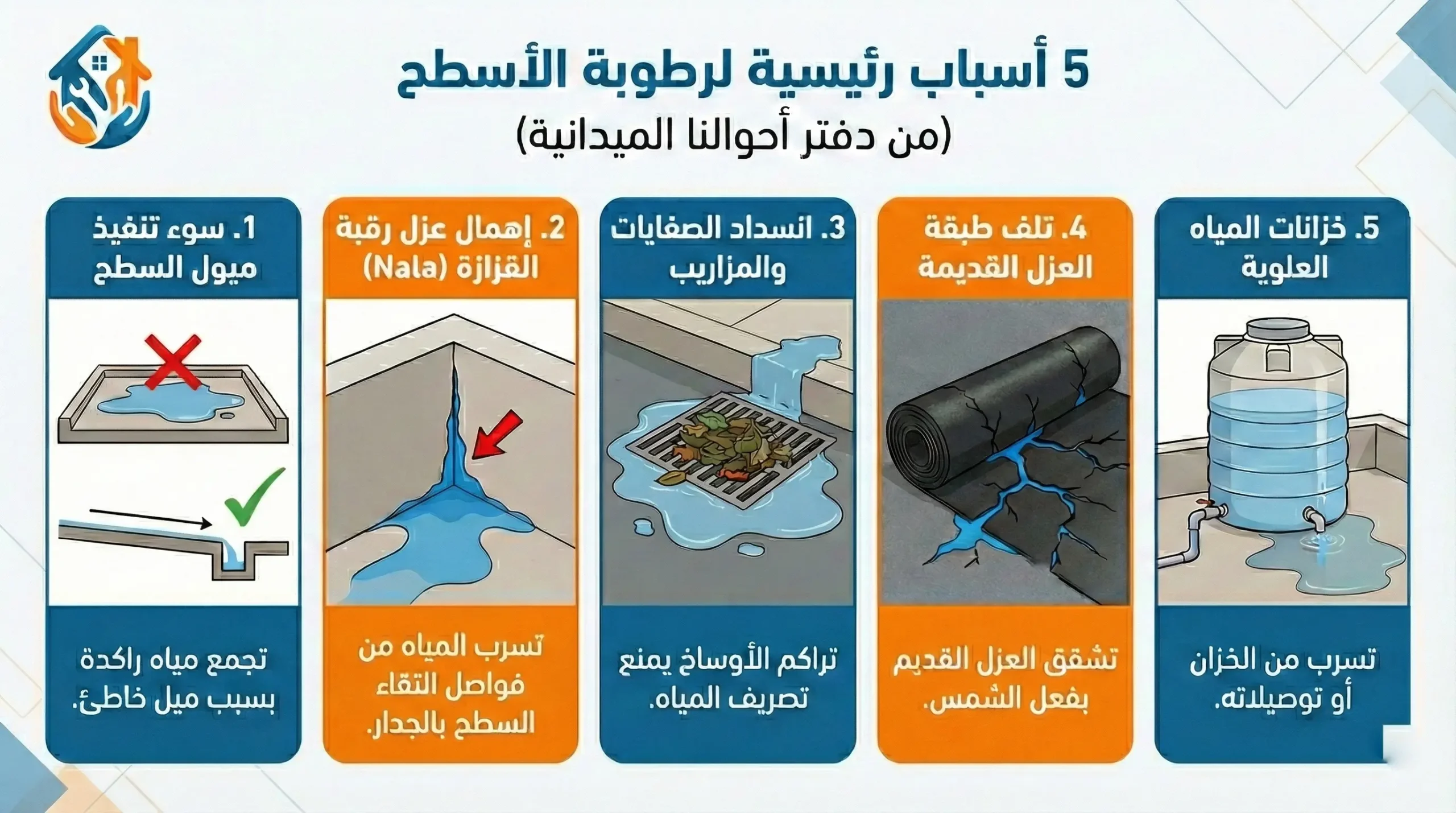 5 أسباب رئيسية لرطوبة الأسطح