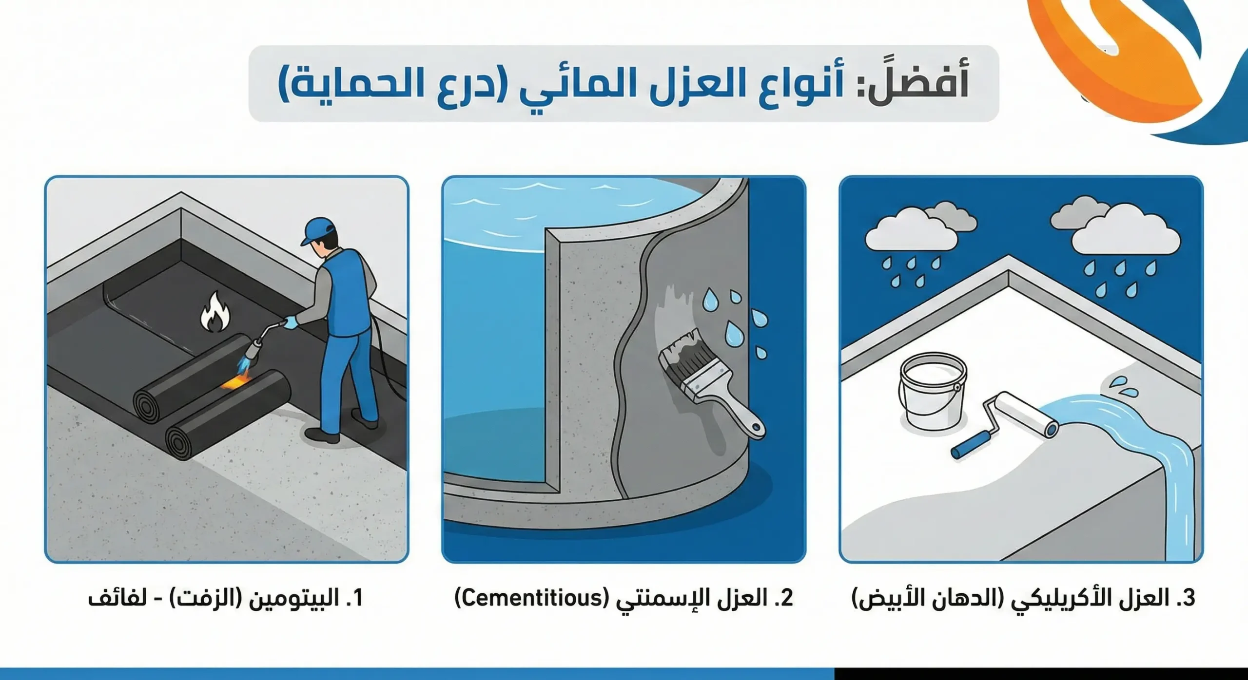 ثالثاً: أفضل أنواع العزل المائي (درع الحماية)
