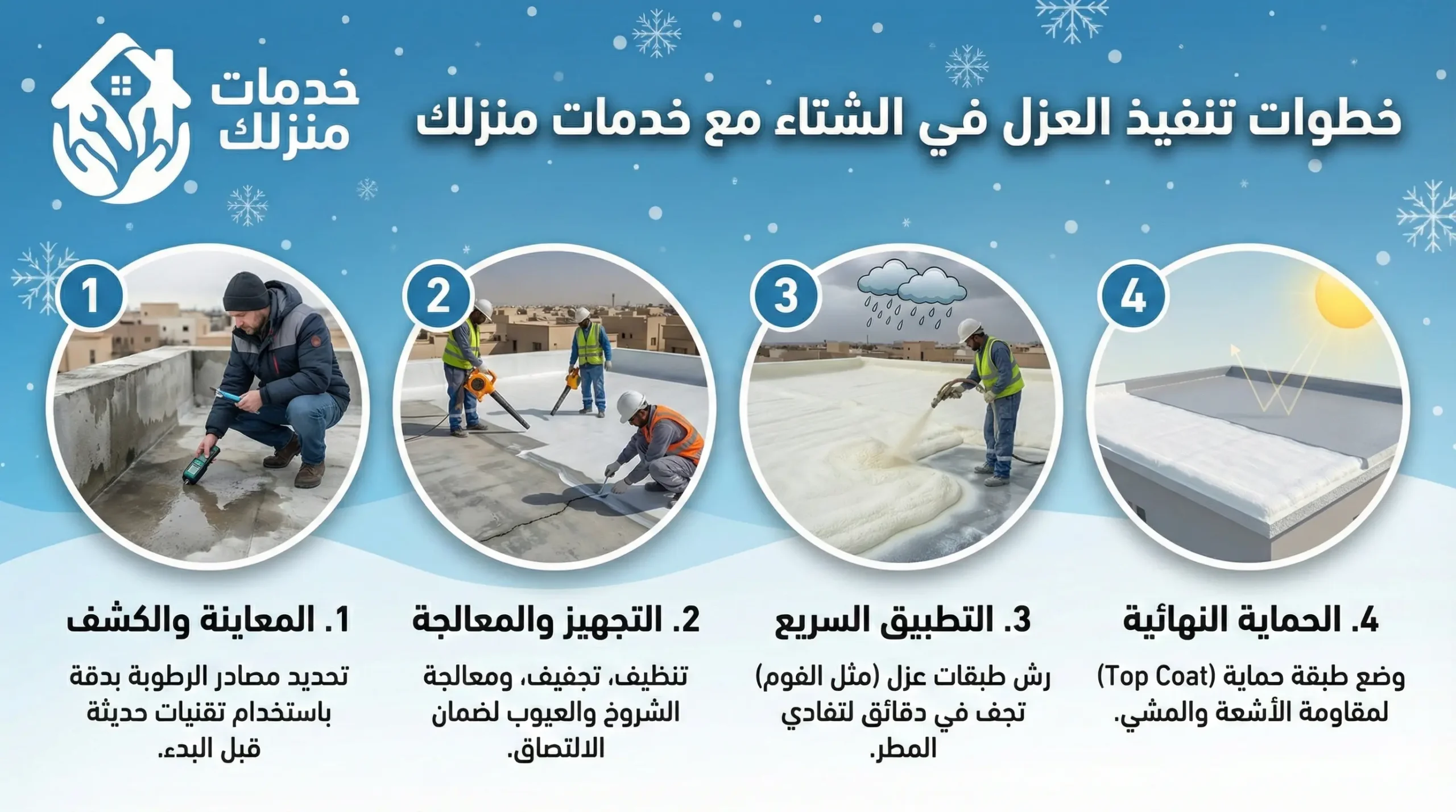 خطوات تنفيذ العزل في فصل الشتاء