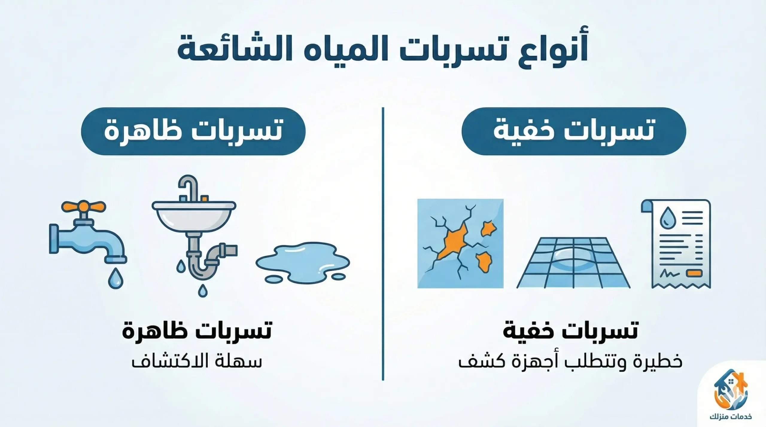 كشف تسربات المياه بالرياض
