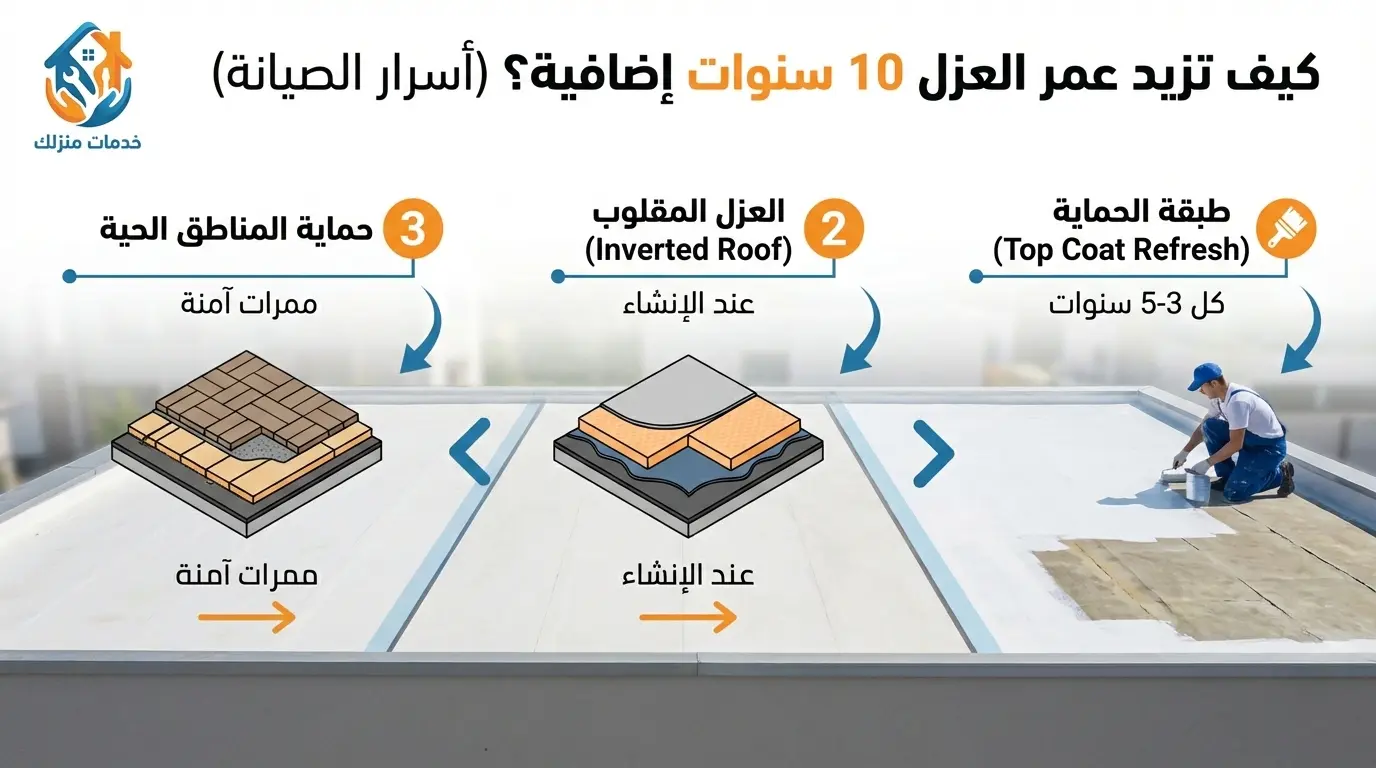 كيف تزيد عمر العزل 10 سنوات إضافية؟ (أسرار الصيانة)