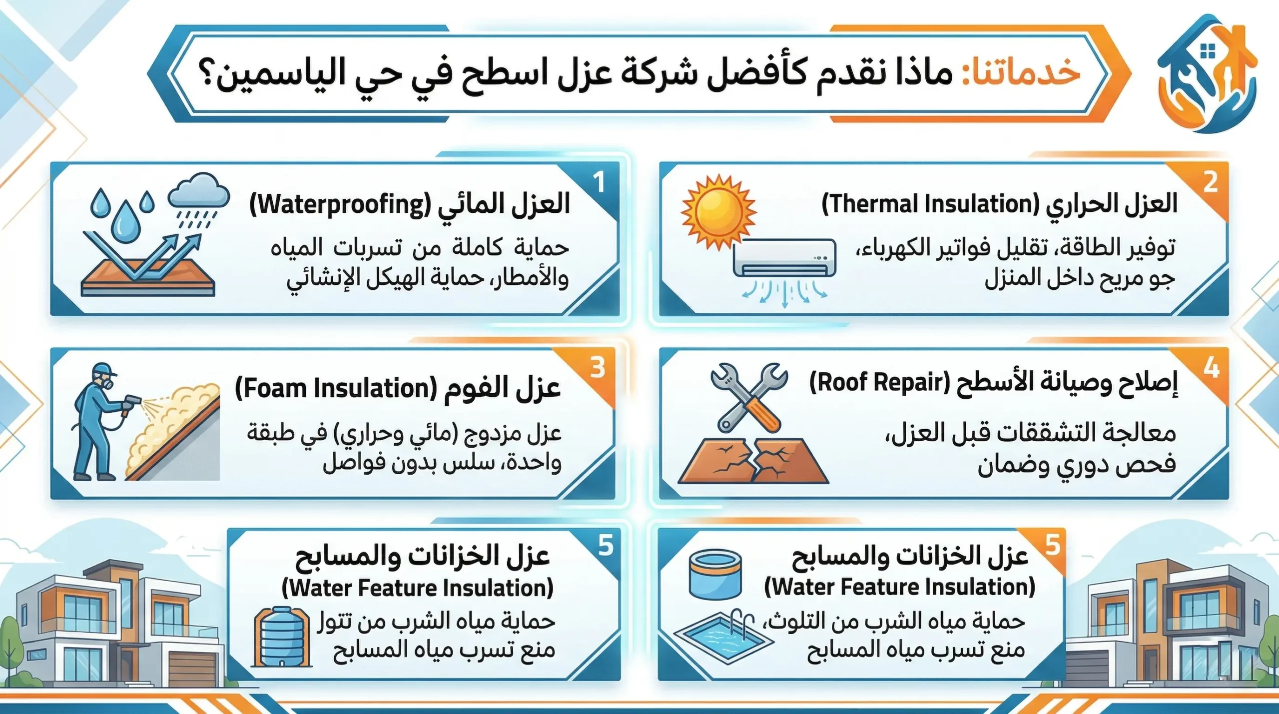 خدماتنا: ماذا نقدم كأفضل شركة عزل اسطح في حي الياسمين؟
