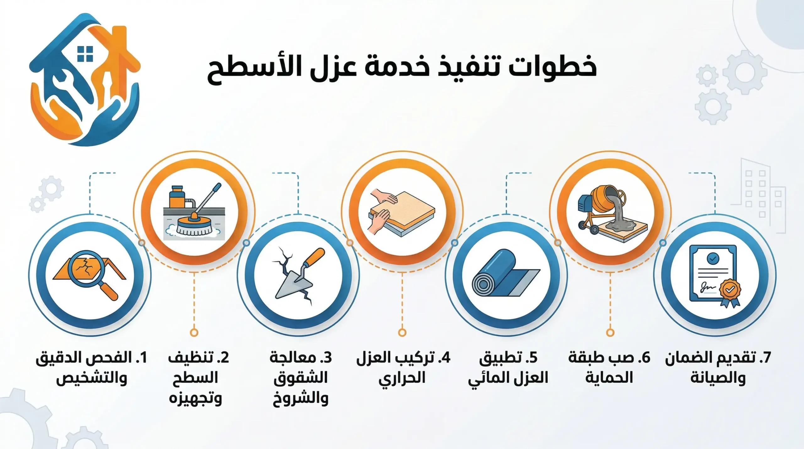 خطوات تنفيذ خدمة عزل الأسطح