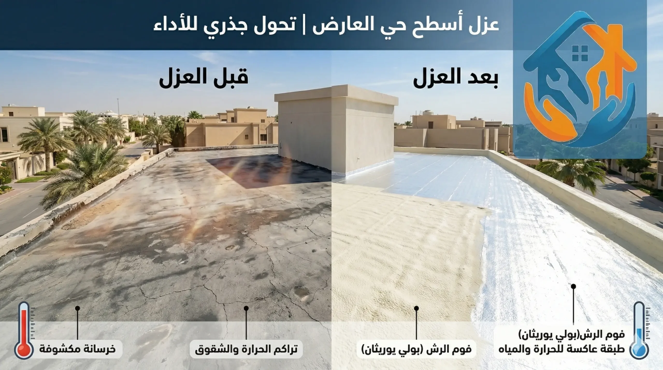 شركة عزل اسطح في حي العارض بالرياض